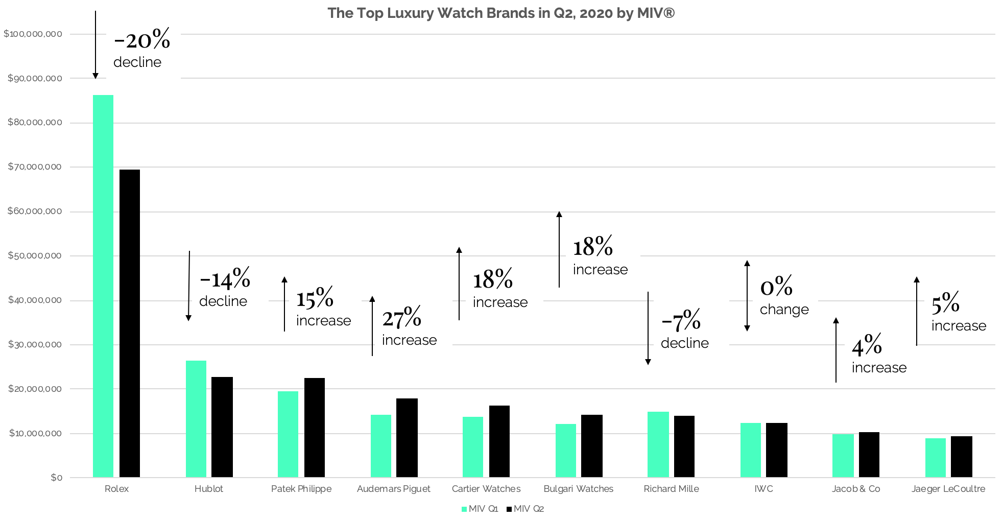 Luxury 2024 watch ranking